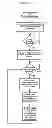 Fig. 03 - Instantaneous Event Reporting (IER) remote system_Instantaneous Crime Report(ICR) cell system