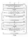 Fig. 06 - Methods, systems, and computer program products for controlling data transmission based on power consumption