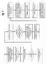 Fig. 08 - Secure device identification protocol with autonomous determination of specific class and capabilities of an electronic device cradle connected to an electronic device