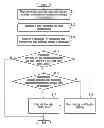 Fig. 01 - System and method of initiating user notification for a wireless device