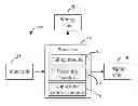 Fig. 01 - Mobile device and communication method thereof
