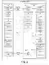 Fig. 04 - Method, system, and computer program product for delivering smart services