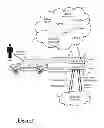 Fig. 02 - Mobile voice platform architecture with remote service interfaces