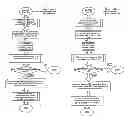 Fig. 01 - Auto IMSI switch for international roaming