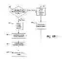 Fig. 06 - System and method for rewarding players based on personal interests or attributes