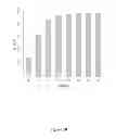 Fig. 16 - Methods for treating HCV