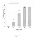 Fig. 20 - Methods for treating HCV