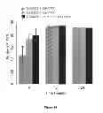 Fig. 22 - Methods for treating HCV