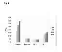 Fig. 06 - Temperature dependent activation of catalytic nucleic acids for controlled active substance release