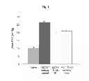 Fig. 02 - COMPOSITIONS AND METHODS FOR PREVENTION AND TREATMENT OF PULMONARY HYPERTENSION