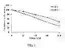 Fig. 02 - 2-aryl-4-quinazolinones and their pharmaceutical compositions