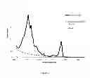 Fig. 04 - Method of Lipid Extraction