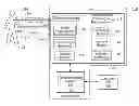 Fig. 01 - Controlling devices based on physiological measurements