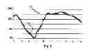 Fig. 04 - SYSTEM AND METHOD FOR DETECTING SYMPTOMS OF HYPOGLYCEMIA