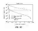 Fig. 06 - Method and apparatus for photomagnetic imaging
