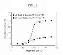 Fig. 02 - LIPOSOME INCLUDING ELASTIN-LIKE POLYPEPTIDES AND USE THEREOF