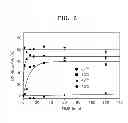 Fig. 07 - LIPOSOME INCLUDING ELASTIN-LIKE POLYPEPTIDES AND USE THEREOF