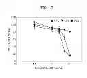 Fig. 08 - LIPOSOME INCLUDING ELASTIN-LIKE POLYPEPTIDES AND USE THEREOF