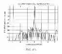 Fig. 12 - Ultrasound transducer subarray system and method