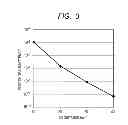 Fig. 04 - Biological photometric device and biological photometry method using same