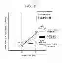 Fig. 06 - Biological photometric device and biological photometry method using same