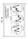 Fig. 32 - Biological photometric device and biological photometry method using same