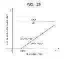 Fig. 35 - Biological photometric device and biological photometry method using same