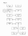 Fig. 02 - System and Method for Managing Sleep Disorders