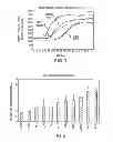 Fig. 02 - Method for activating hemostatic systems by applying a hemostatic textile