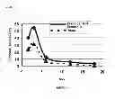 Fig. 02 - Ophthalmic composition