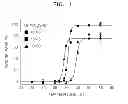 Fig. 02 - LIPOSOME COMPRISING ELASTIN-LIKE POLYPEPTIDE AND TUMOR CELL TARGETING MATERIAL AND USE THEREOF