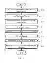 Fig. 06 - Zero-pressure balloon catheter and method for using the catheter