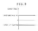 Fig. 09 - Vehicle and method of controlling the same
