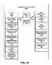 Fig. 26 - Sensor unit system