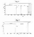 Fig. 06 - Method and system for analyzing mass spectrometry data