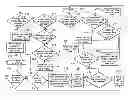 Fig. 01 - Pipeline flow modeling method