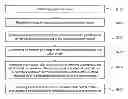 Fig. 01 - Method for assisting in determining strength of fixing craniofacial surgery patch and computer using the same