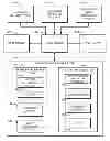 Fig. 01 - Multiple client simulator for push engine