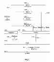 Fig. 06 - Power management of memory circuits by virtual memory simulation