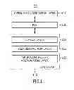 Fig. 02 - APPARATUS AND METHOD FOR VERIFYING INTEROPERABILITY BETWEEN APPLICATION SOFTWARE AND AUTOSAR SERVICE