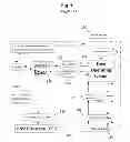 Fig. 02 - System and method for controlling multiple computer peripheral devices using a generic driver