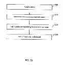 Fig. 35 - Selecting terms in a document