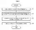 Fig. 06 - Apparatus and method of reproducing audio data using low power