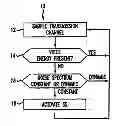 Fig. 01 - Operating methods for voice activity detection/silence suppression system