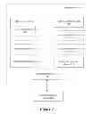 Fig. 02 - Systems, devices and methods for list display and management