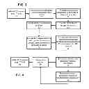 Fig. 04 - Determining and conveying contextual information for real time text