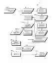Fig. 01 - Document transcription system training