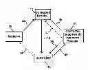 Fig. 01 - Systems and methods for reducing healthcare transaction costs