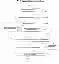 Fig. 04 - SYSTEM AND METHOD FACILITATING PATIENT REGISTRATION ACROSS MULTIPLE PRACTICE GROUPS