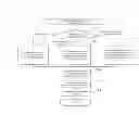 Fig. 07 - COOPERATIVE MEDICAL CONSULTATION AND DIAGNOSIS SYSTEM AND A METHOD THEREFOR